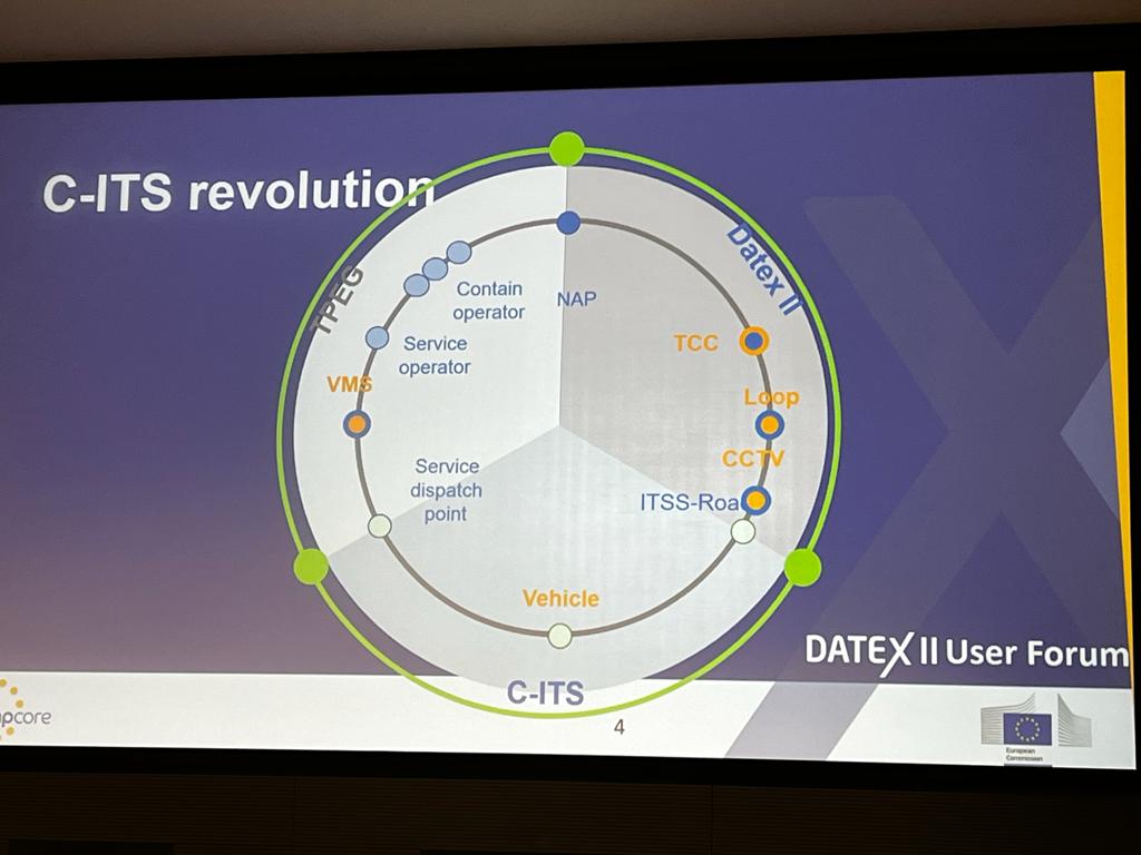 DATEX II C-ITS Revolution - Paris 2022