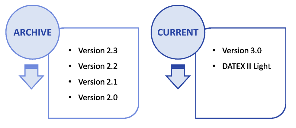 DOWNLOADS STRUCTURE